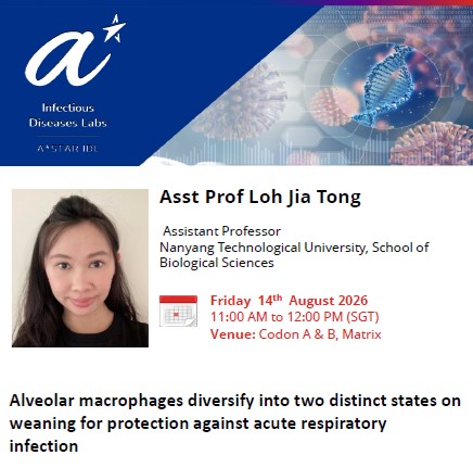 Alveolar Macrophages Diversify into Two Distinct States on Weaning for Protection Against Acute Respiratory Infection